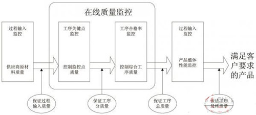 數控車床加工過程中如何進行監控與調整