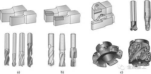數控加工中刀具的選擇運用